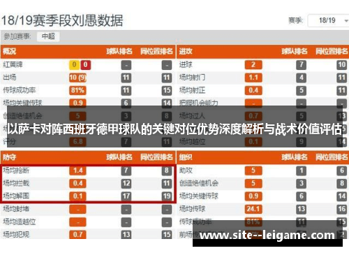 以萨卡对阵西班牙德甲球队的关键对位优势深度解析与战术价值评估 以萨卡对阵西班牙德甲球队的关键对位优势深度解析与战术价值评估