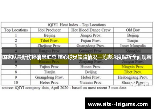 国家队最新伤停消息汇总 核心球员缺阵情况一览表深度解析全面观察 国家队最新伤停消息汇总 核心球员缺阵情况一览表深度解析全面观察