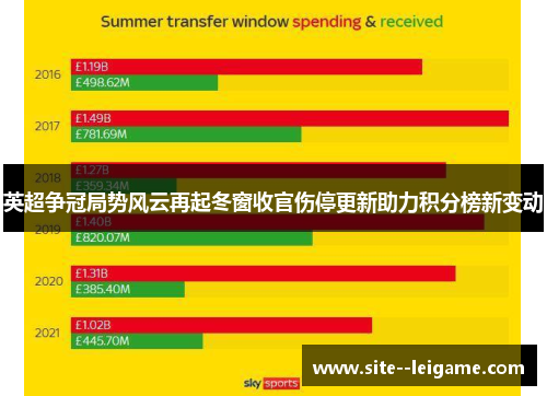 英超争冠局势风云再起冬窗收官伤停更新助力积分榜新变动