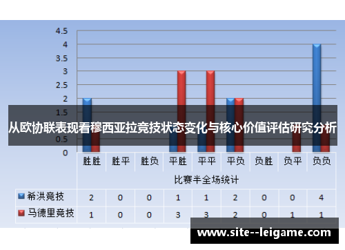 从欧协联表现看穆西亚拉竞技状态变化与核心价值评估研究分析 从欧协联表现看穆西亚拉竞技状态变化与核心价值评估研究分析